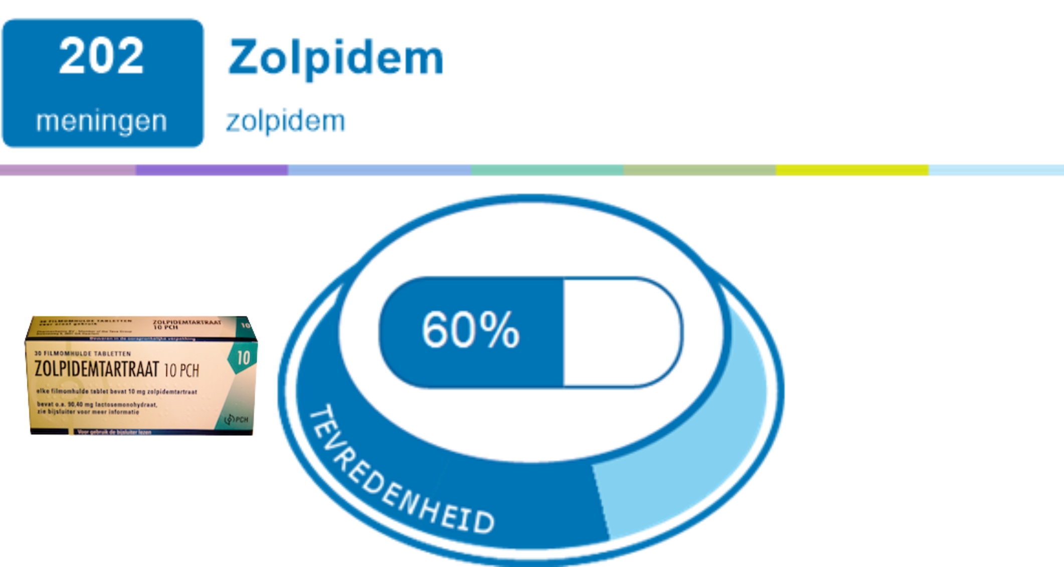 Zolpidemtartraat 5 mg & 10 mg | Bijwerkingen & Online Kopen